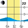 Lower Hall Landing tide chart for Friday, November 22, 2024