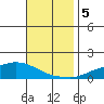 Lower Hall Landing tide chart for Tuesday, November 5, 2024