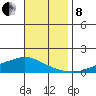 Lower Hall Landing tide chart for Friday, November 8, 2024