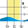 Lower Hall Landing tide chart for Saturday, November 9, 2024