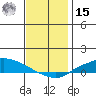 Lower Hall Landing tide chart for Sunday, December 15, 2024