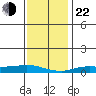 Lower Hall Landing tide chart for Sunday, December 22, 2024