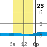 Lower Hall Landing tide chart for Monday, December 23, 2024