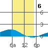 Lower Hall Landing tide chart for Friday, December 6, 2024