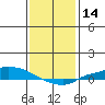Lower Hall Landing tide chart for Tuesday, January 14, 2025