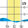 Lower Hall Landing tide chart for Wednesday, January 15, 2025