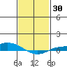 Lower Hall Landing tide chart for Thursday, January 30, 2025