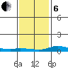 Lower Hall Landing tide chart for Monday, January 6, 2025