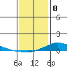 Lower Hall Landing tide chart for Wednesday, January 8, 2025