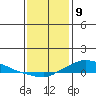 Lower Hall Landing tide chart for Thursday, January 9, 2025