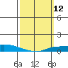 Lower Hall Landing tide chart for Wednesday, March 12, 2025