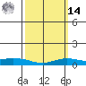 Lower Hall Landing tide chart for Friday, March 14, 2025