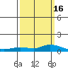 Lower Hall Landing tide chart for Sunday, March 16, 2025