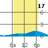 Lower Hall Landing tide chart for Monday, March 17, 2025