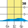 Lower Hall Landing tide chart for Sunday, March 30, 2025