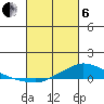 Lower Hall Landing tide chart for Thursday, March 6, 2025