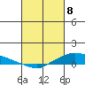 Lower Hall Landing tide chart for Saturday, March 8, 2025