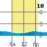 Lower Hall Landing tide chart for Thursday, April 10, 2025