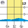 Lower Hall Landing tide chart for Saturday, April 12, 2025
