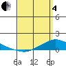 Lower Hall Landing tide chart for Friday, April 4, 2025