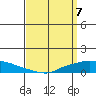 Lower Hall Landing tide chart for Monday, April 7, 2025