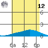 Lower Hall Landing tide chart for Monday, May 12, 2025