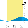 Lower Hall Landing tide chart for Saturday, May 17, 2025