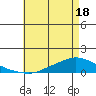 Lower Hall Landing tide chart for Sunday, May 18, 2025