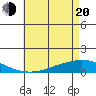 Lower Hall Landing tide chart for Tuesday, May 20, 2025