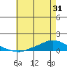 Lower Hall Landing tide chart for Saturday, May 31, 2025