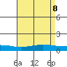 Lower Hall Landing tide chart for Thursday, May 8, 2025