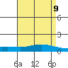 Lower Hall Landing tide chart for Friday, May 9, 2025