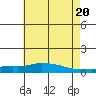 Lower Hall Landing tide chart for Friday, June 20, 2025