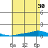 Lower Hall Landing tide chart for Monday, June 30, 2025