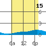 Lower Hall Landing tide chart for Tuesday, July 15, 2025
