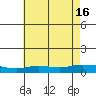 Lower Hall Landing tide chart for Wednesday, July 16, 2025