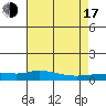 Lower Hall Landing tide chart for Thursday, July 17, 2025