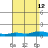 Lower Hall Landing tide chart for Tuesday, August 12, 2025