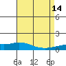 Lower Hall Landing tide chart for Thursday, August 14, 2025