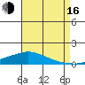 Lower Hall Landing tide chart for Saturday, August 16, 2025