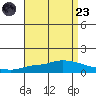 Lower Hall Landing tide chart for Saturday, August 23, 2025