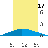 Lower Hall Landing tide chart for Wednesday, September 17, 2025