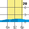 Lower Hall Landing tide chart for Saturday, September 20, 2025