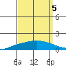 Lower Hall Landing tide chart for Friday, September 5, 2025
