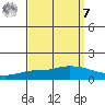 Lower Hall Landing tide chart for Sunday, September 7, 2025