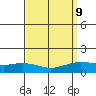 Lower Hall Landing tide chart for Tuesday, September 9, 2025