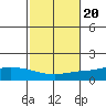 Lower Hall Landing tide chart for Monday, October 20, 2025
