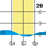 Lower Hall Landing tide chart for Tuesday, January 20, 2026