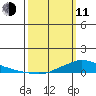 Lower Hall Landing tide chart for Wednesday, March 11, 2026