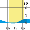 Lower Hall Landing tide chart for Thursday, March 12, 2026